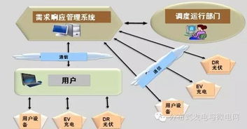 盛萬興 主動配電網(wǎng)關鍵技術及發(fā)展展望