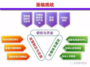 分布式能源智能微網(wǎng)技術(shù) 發(fā)展現(xiàn)狀與未來趨勢報(bào)告