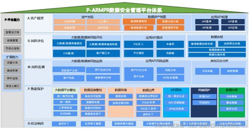 個人信息數(shù)據(jù)處理中的去標識化與匿名化 概念差異與應(yīng)用解析